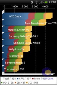 HTC Desire C. Скриншоты