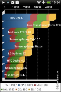 Обзор смартфона HTC Desire C