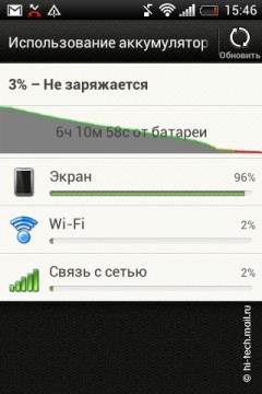 Обзор смартфона HTC Desire C