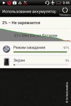 Обзор смартфона HTC Desire C