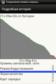 Обзор смартфона HTC Desire C