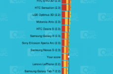 HTC Desire C