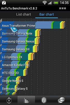 HTC Desire C. Обзор