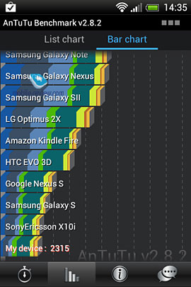 HTC Desire C. Обзор