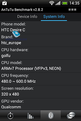 HTC Desire C. Обзор