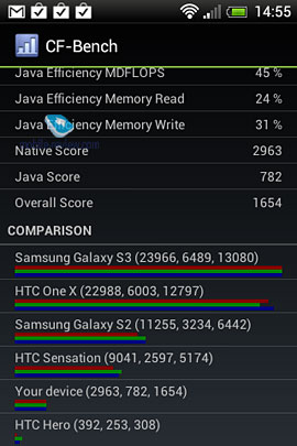 HTC Desire C. Обзор