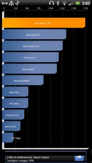 HTC EVO 3D