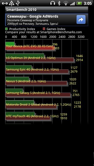 HTC EVO 3D