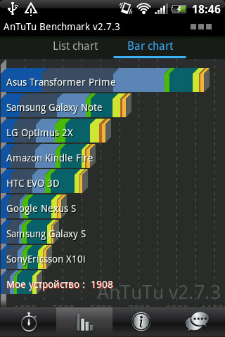 Обзор HTC Explorer