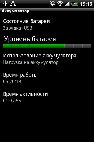 Обзор HTC Explorer