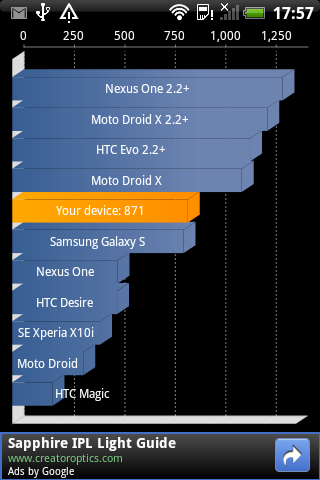 HTC Explorer A310e