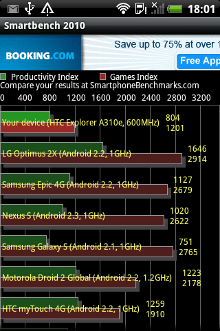 HTC Explorer A310e