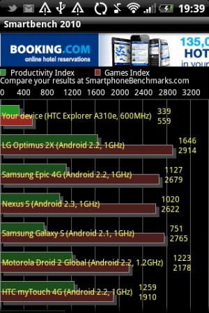 HTC Explorer A310e