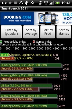 HTC Explorer A310e