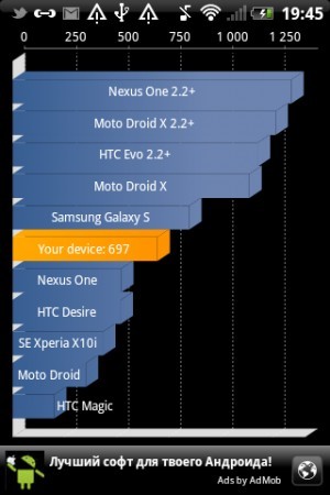 HTC Explorer A310e