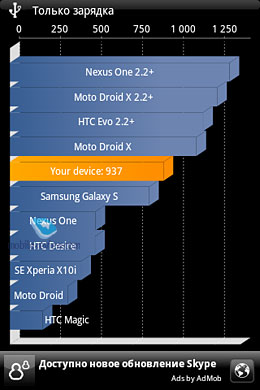 HTC Explorer A310e