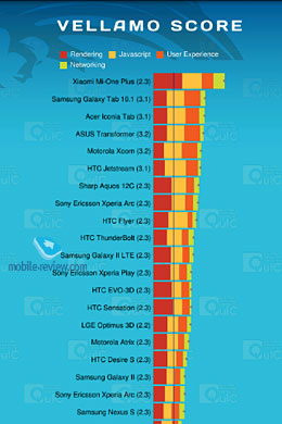 HTC Explorer A310e