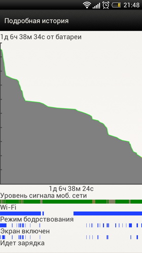 HTC One S. Скриншоты