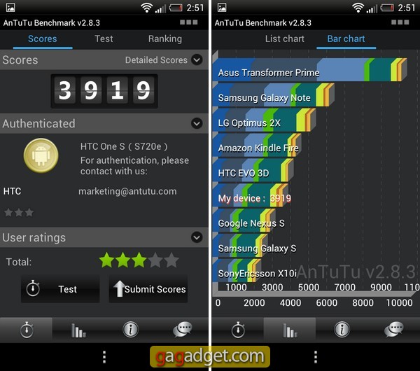 HTC One S. Скриншоты