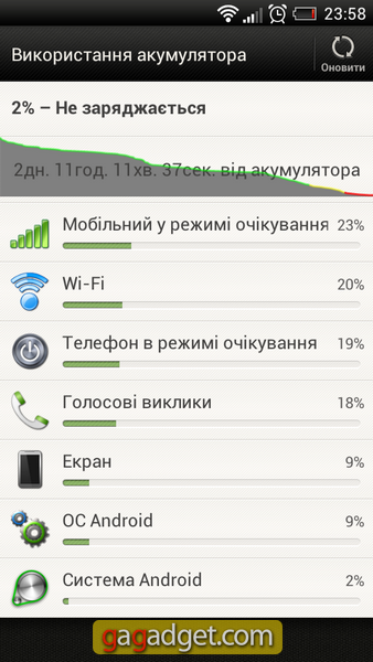 HTC One S. Скриншоты