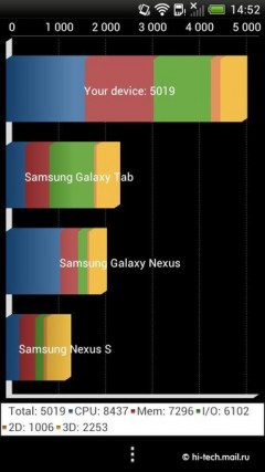 Полный обзор HTC One S: самый тонкий металлический смартфон