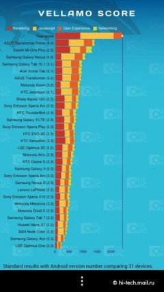 Полный обзор HTC One S: самый тонкий металлический смартфон