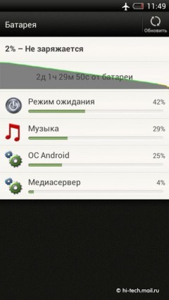 Полный обзор HTC One S: самый тонкий металлический смартфон