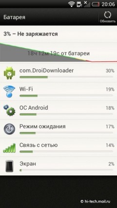 Полный обзор HTC One S: самый тонкий металлический смартфон