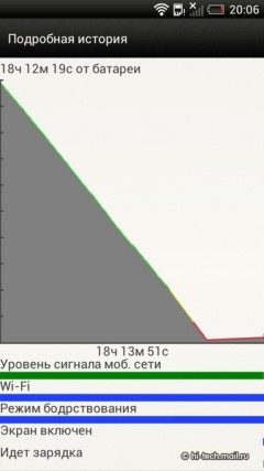 Полный обзор HTC One S: самый тонкий металлический смартфон