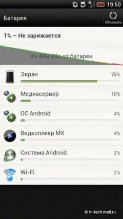 Полный обзор HTC One S: самый тонкий металлический смартфон