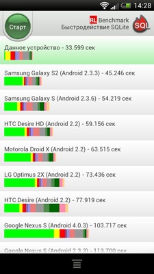 HTC One S