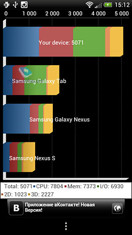 HTC One S. Обзор