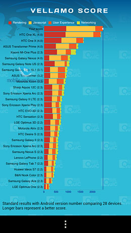 HTC One S. Обзор