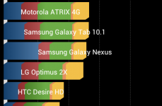 HTC One S