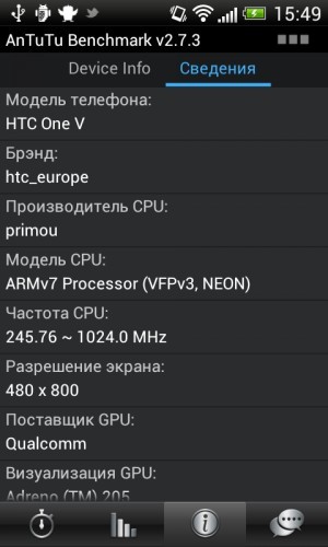 HTC One V. Обзор