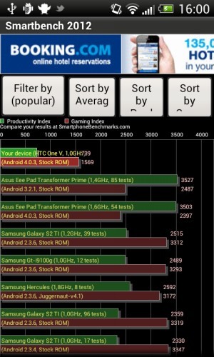 HTC One V. Обзор