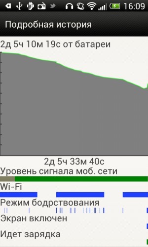 HTC One V. Обзор