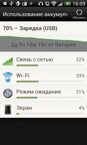 HTC One V. Обзор