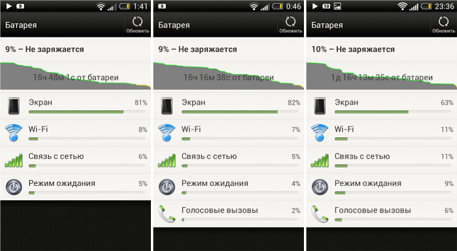 HTC One V