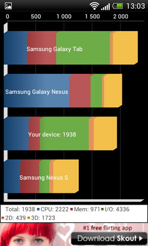 HTC One V