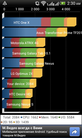 HTC Desire V. Скриншоты