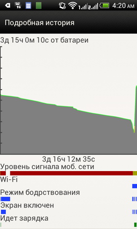 HTC Desire V. Скриншоты