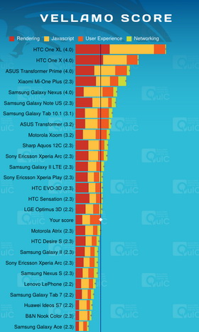 HTC Desire V. Скриншоты