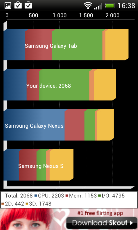 HTC One V