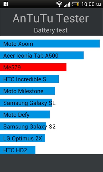 HTC One V