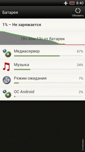 Полный обзор смартфона HTC One X: четырехъядерный флагман