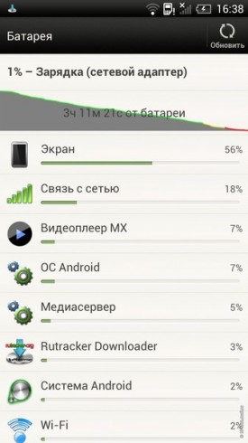 Полный обзор смартфона HTC One X: четырехъядерный флагман