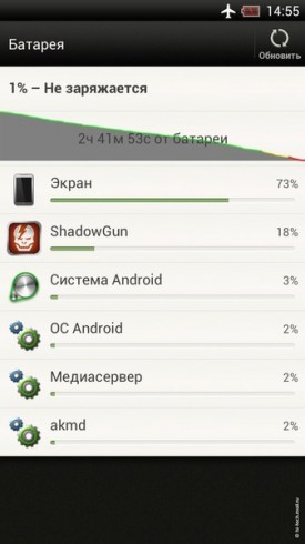 Полный обзор смартфона HTC One X: четырехъядерный флагман