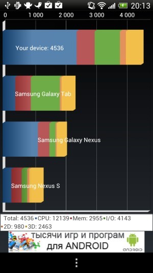 HTC One X. Обзор