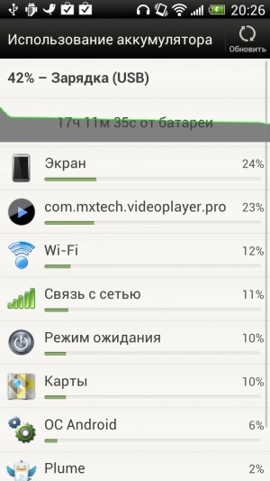 HTC One X. Обзор